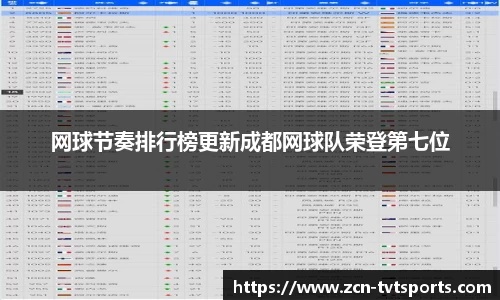网球节奏排行榜更新成都网球队荣登第七位