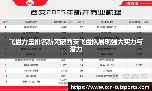 飞盘力量排名新突破西安飞盘队展现强大实力与潜力